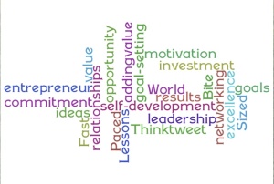 Topics covered in #Th!nktweet: Created by Wordle.net